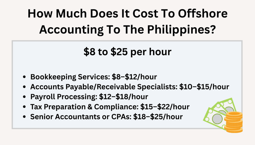 offshore accounting philippines - How Much Does It Cost To Offshore Accounting To The Philippines?