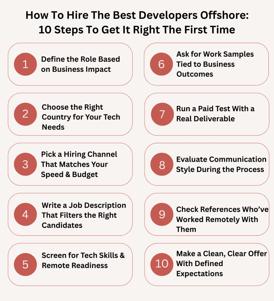 how to hire the best developers offshore - How To Hire The Best Developers Offshore: 10 Steps To Get It Right the First Time