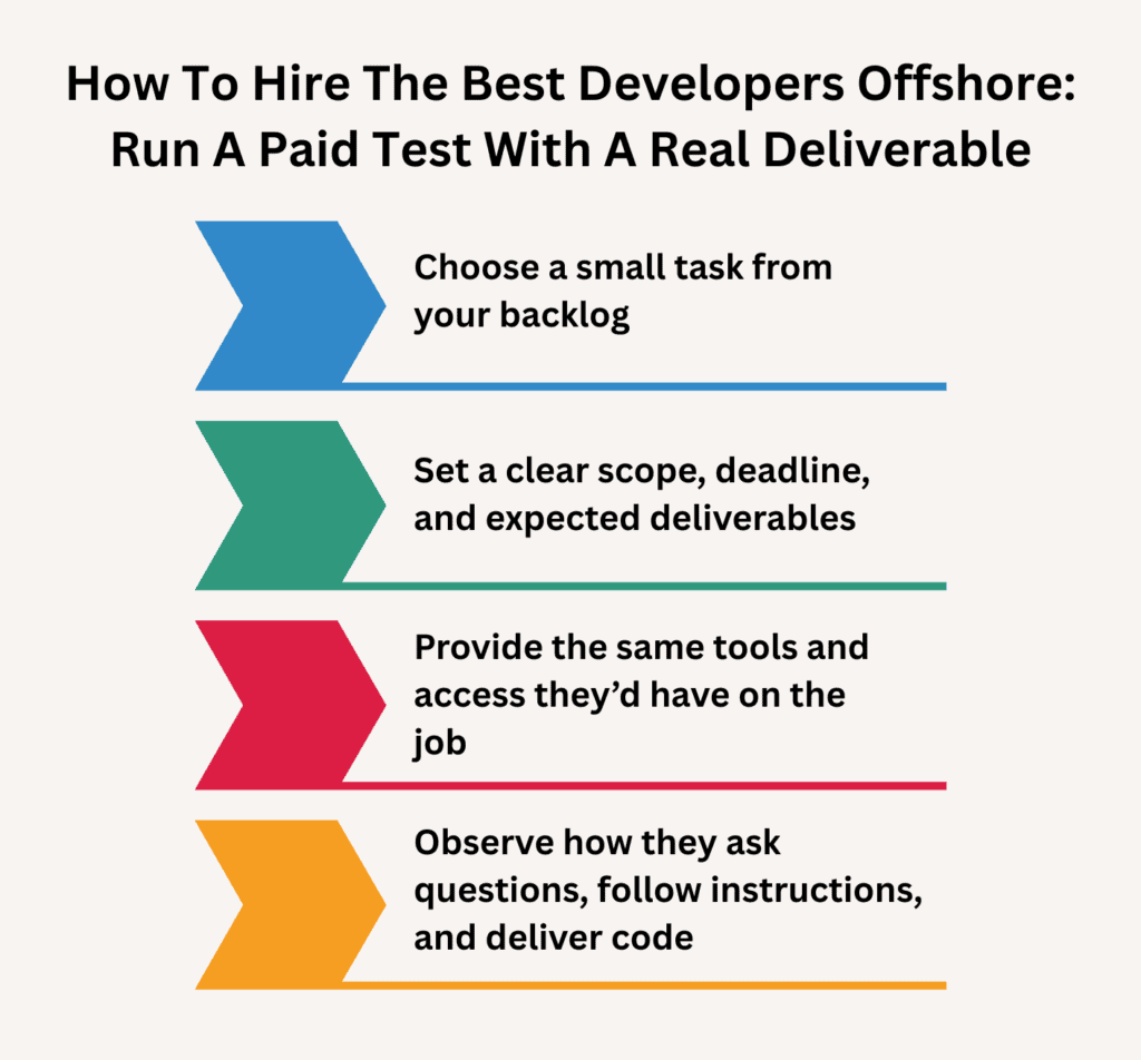 how to hire the best developers offshore - How To Hire The Best Developers Offshore: Run A Paid Test With A Real Deliverable