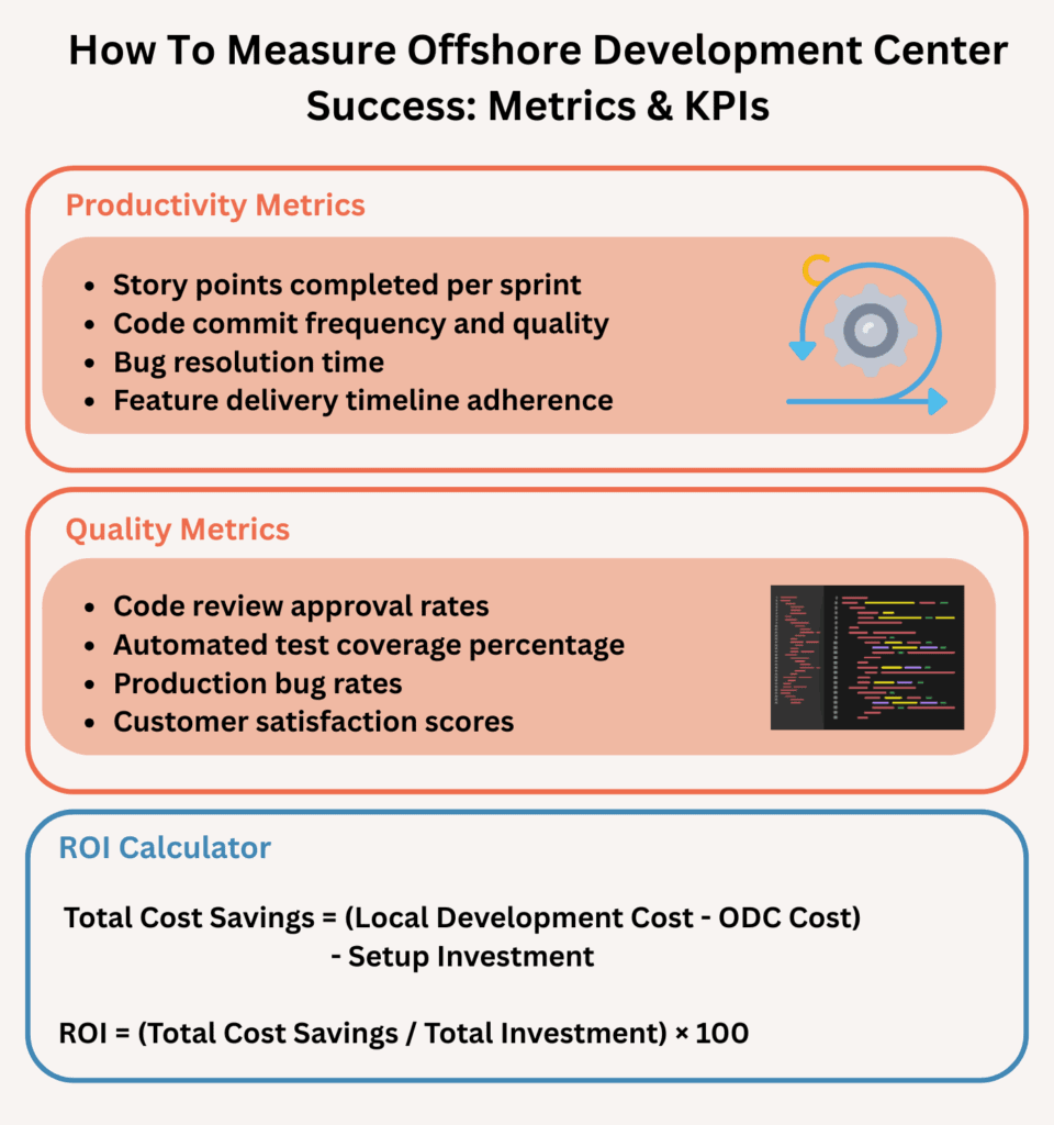 offshore development center - How To Measure Offshore Development Center Success: Metrics & KPIs
