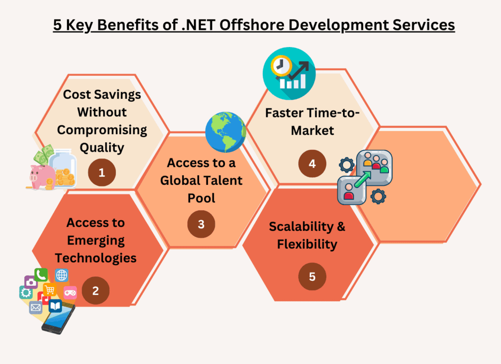 net offshore development services - 5 Key Benefits Of .NET Offshore Development Services