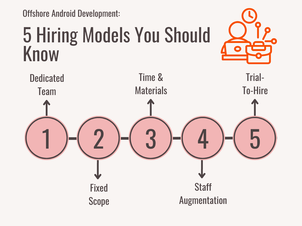 Offshore Android Development - Hiring Models
