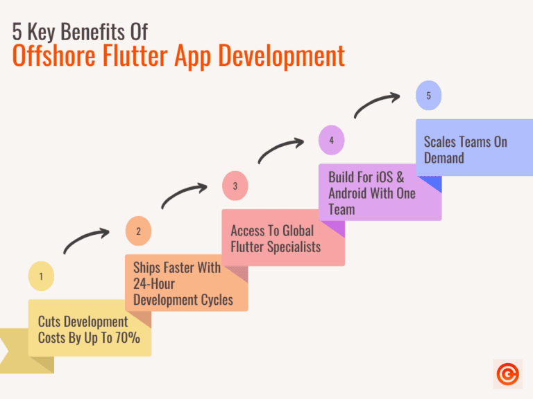 How To Hire Offshore Flutter App Development Experts: Guide