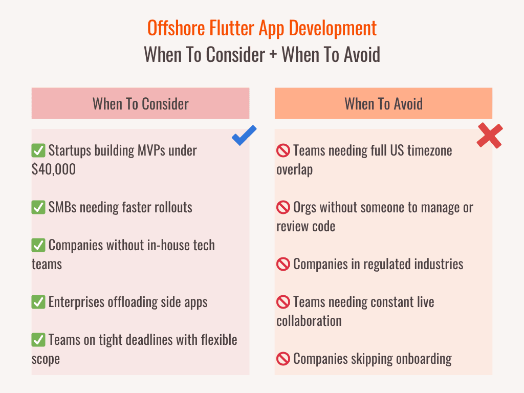 Offshore Flutter App Development - Use Cases + When To Avoid