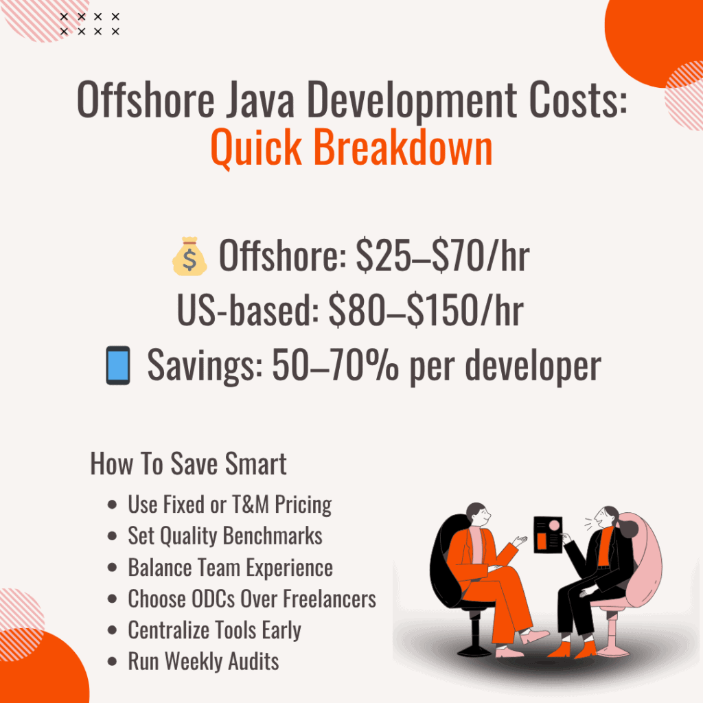Offshore Java Development - Costs