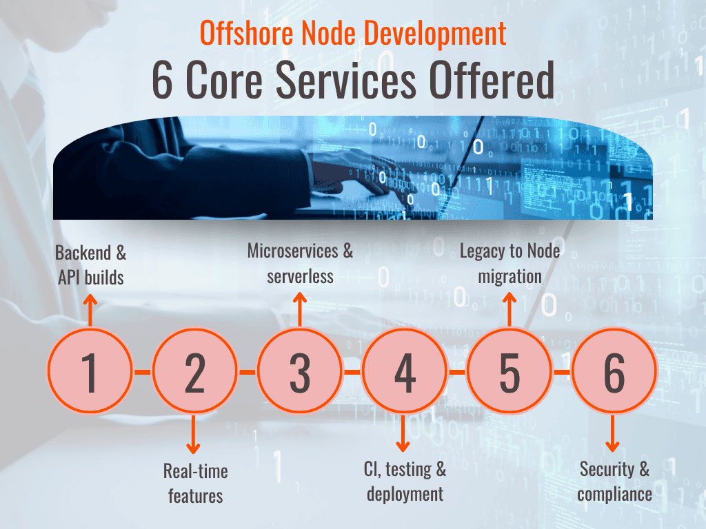 Offshore Node Development - Services