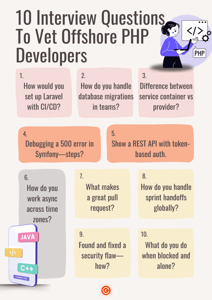 Offshore PHP Developer - Interview Questions