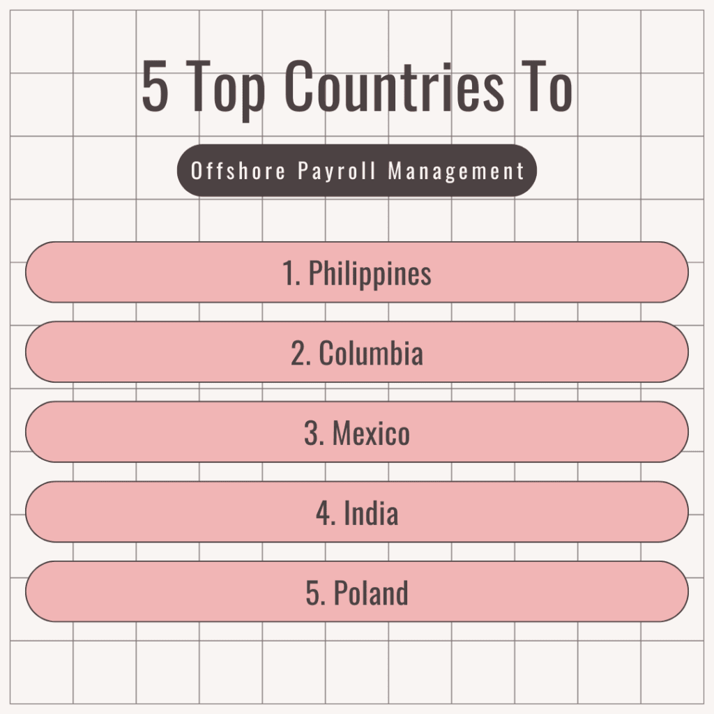 Offshore Payroll Manager - Countries