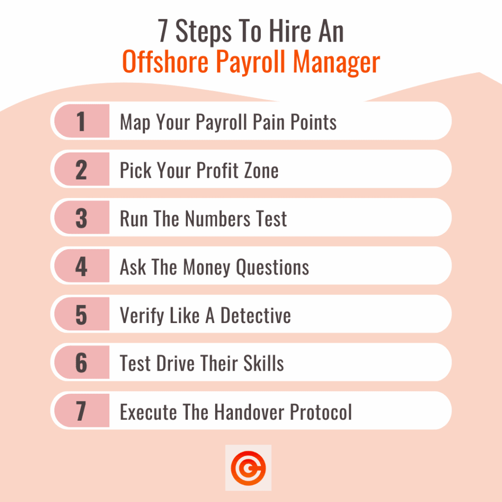 Offshore Payroll Manager - Steps To Hire