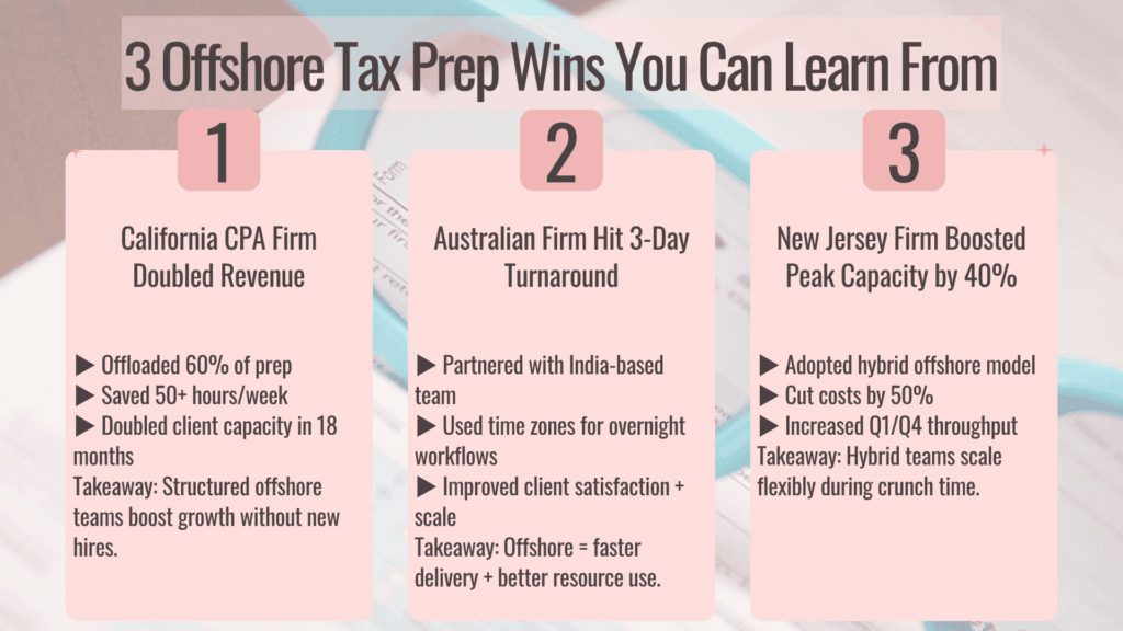 Offshore Tax Preparation - Case Studies