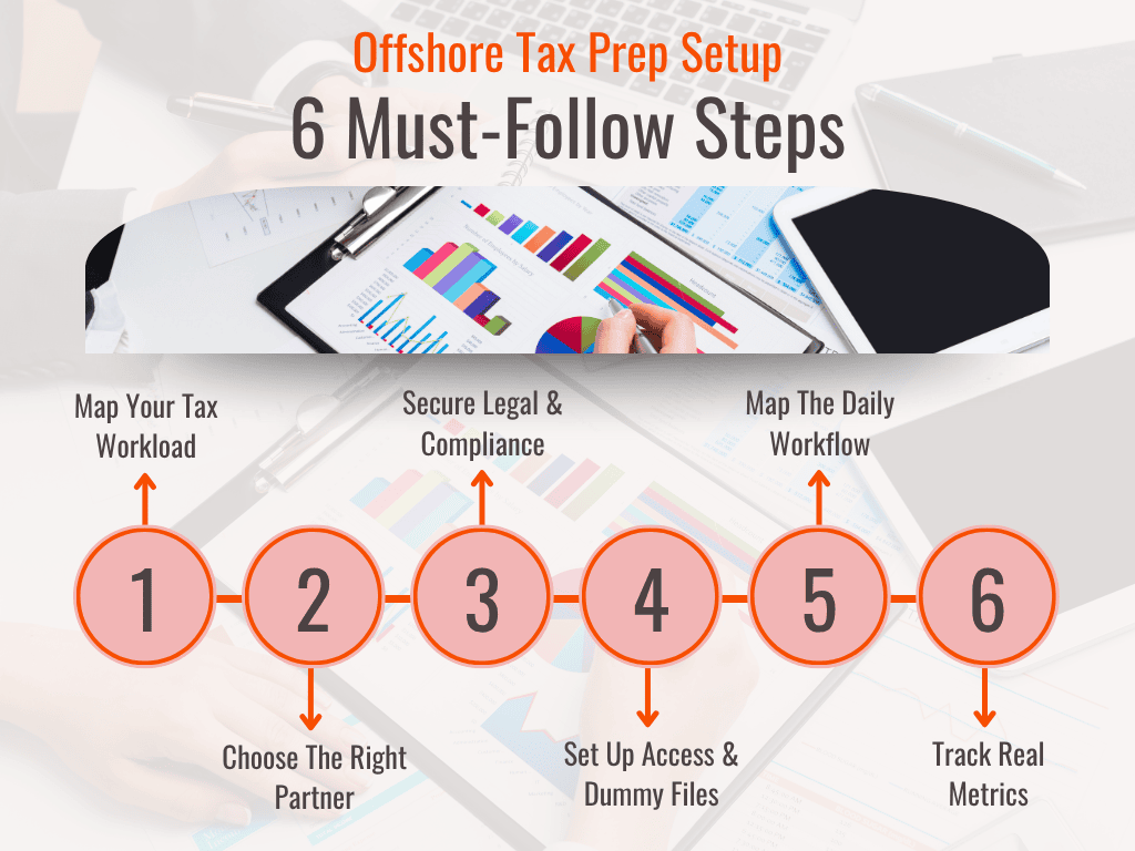 Offshore Tax Preparation - Setup Steps