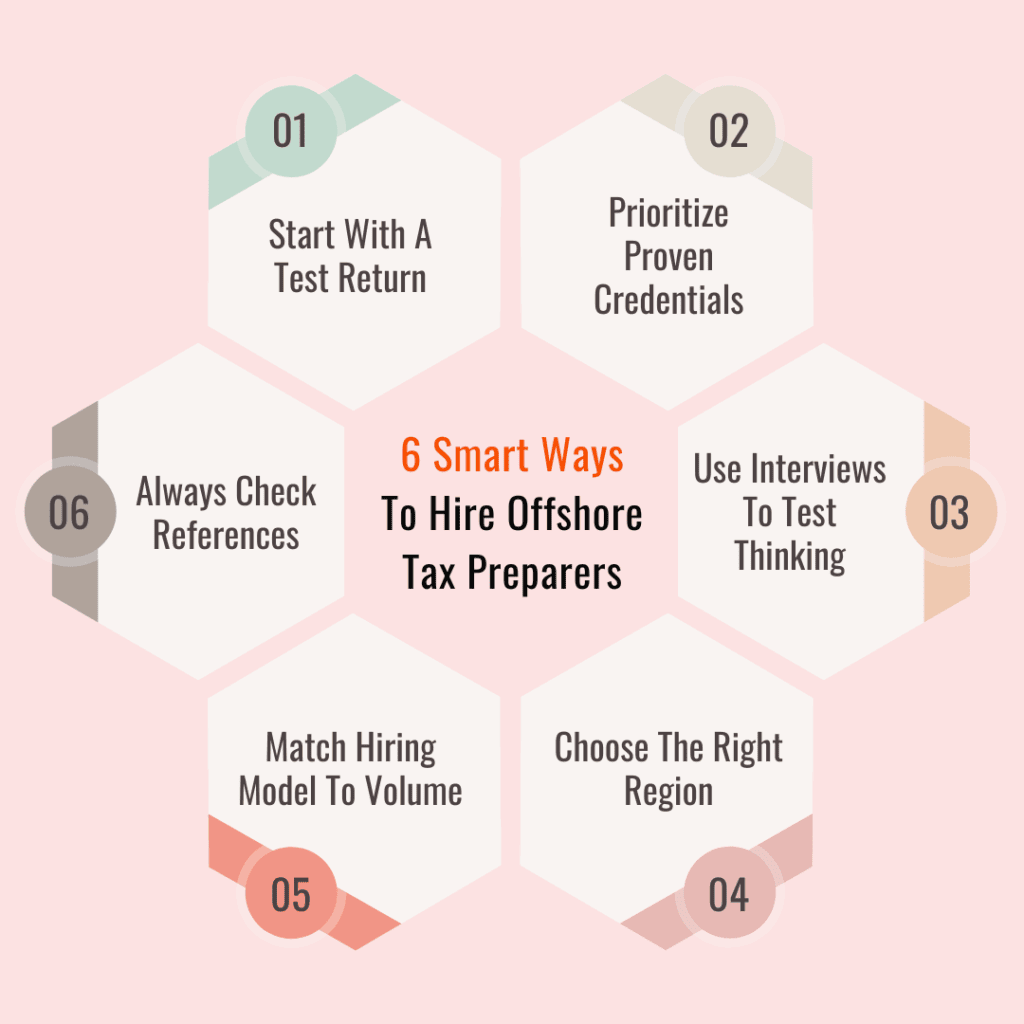 Offshore Tax Preparation - Strategies To Hire