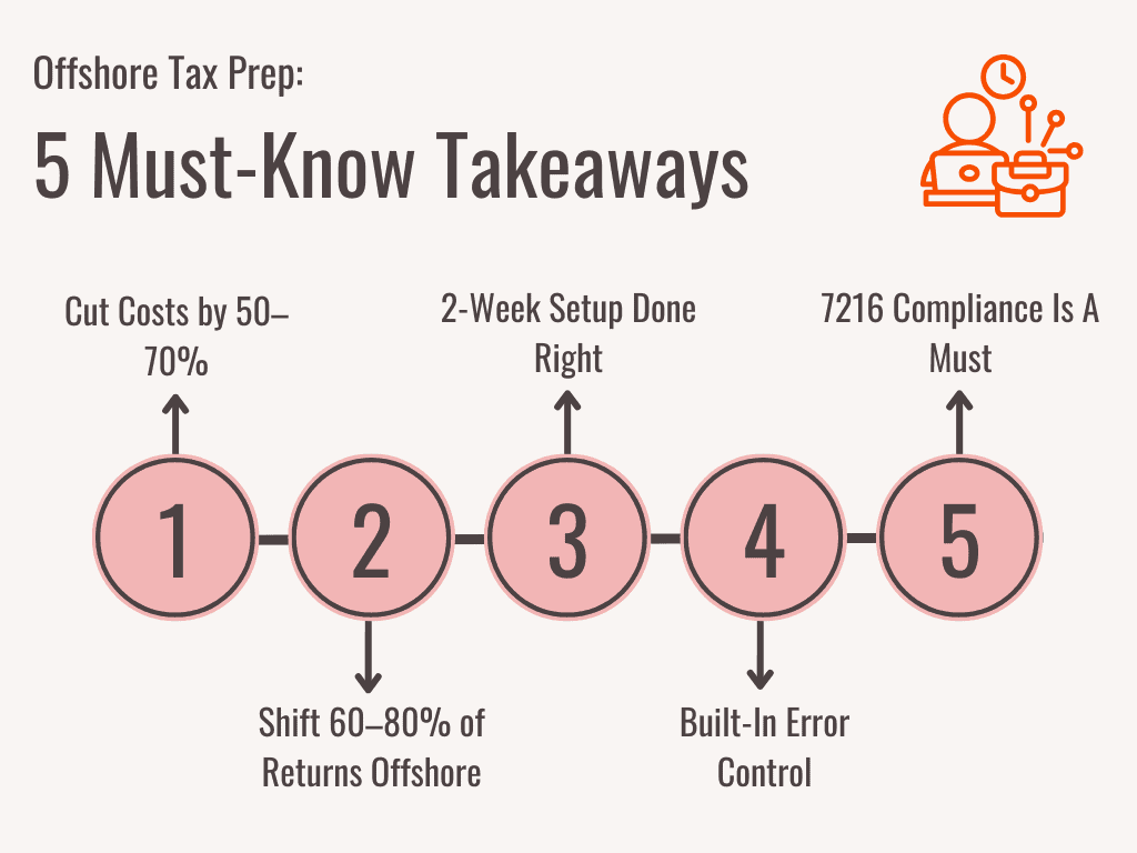 Offshore Tax Preparation - Takeaways
