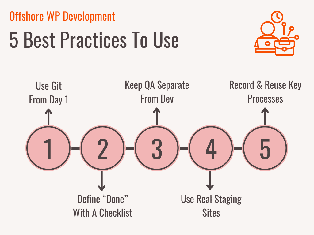 Offshore WP Development - Best Practices