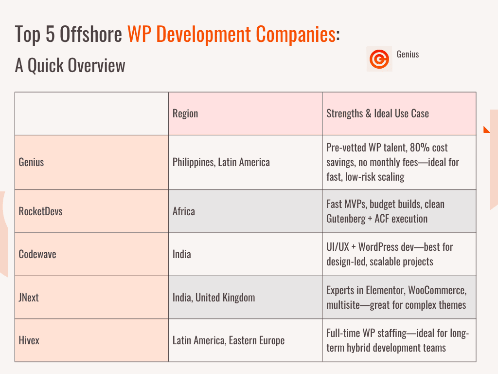 Offshore WP Development - Companies