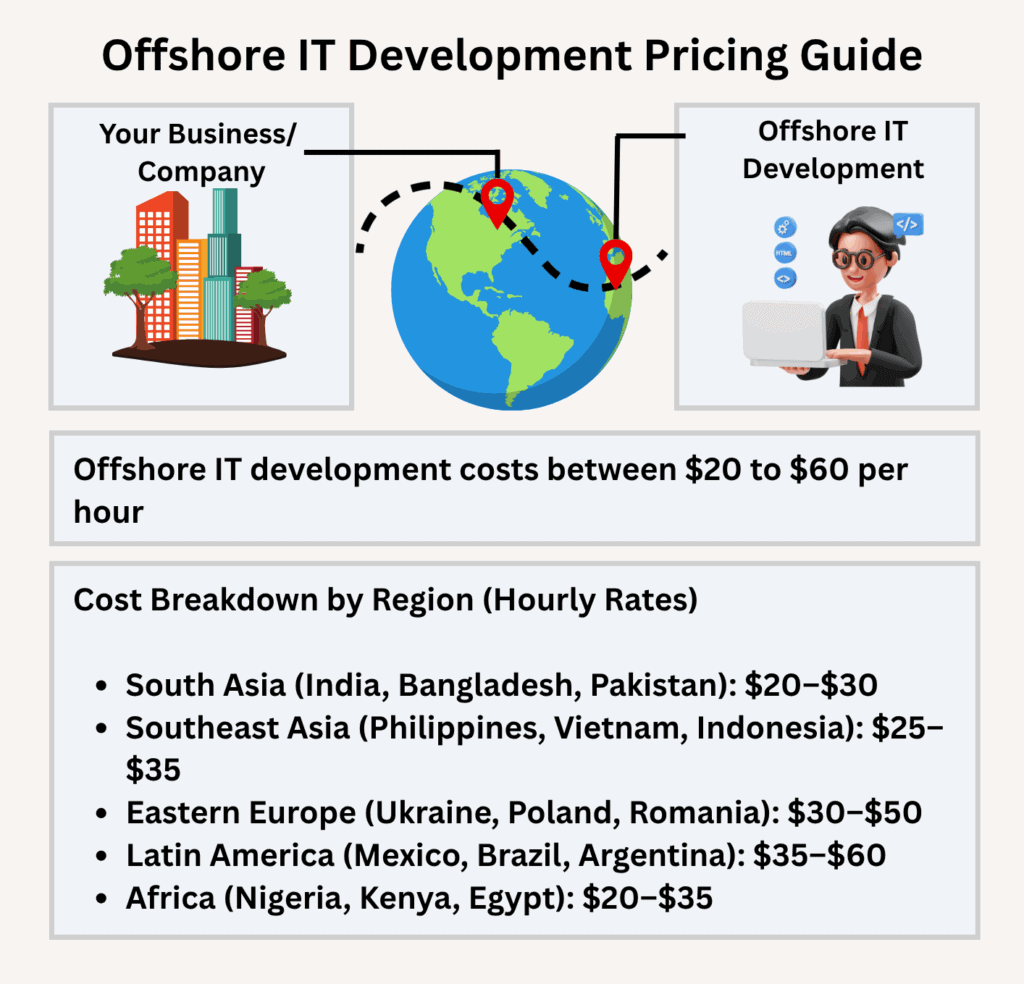 offshore it development - Offshore IT Development Pricing Guide