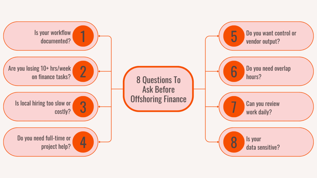 Offshoring Finance - Strategic Considerations