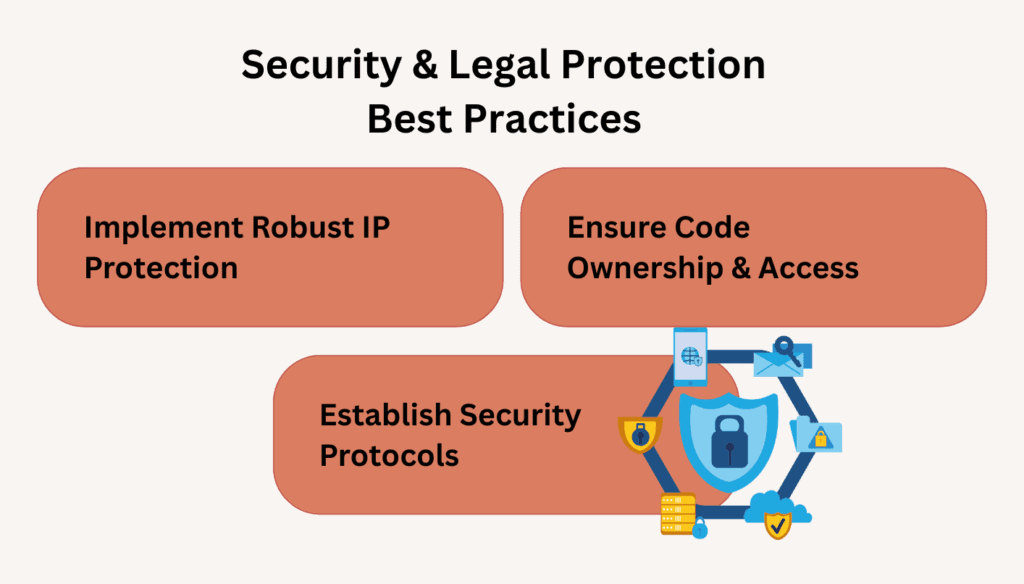 offshore c development - Security & Legal Protection