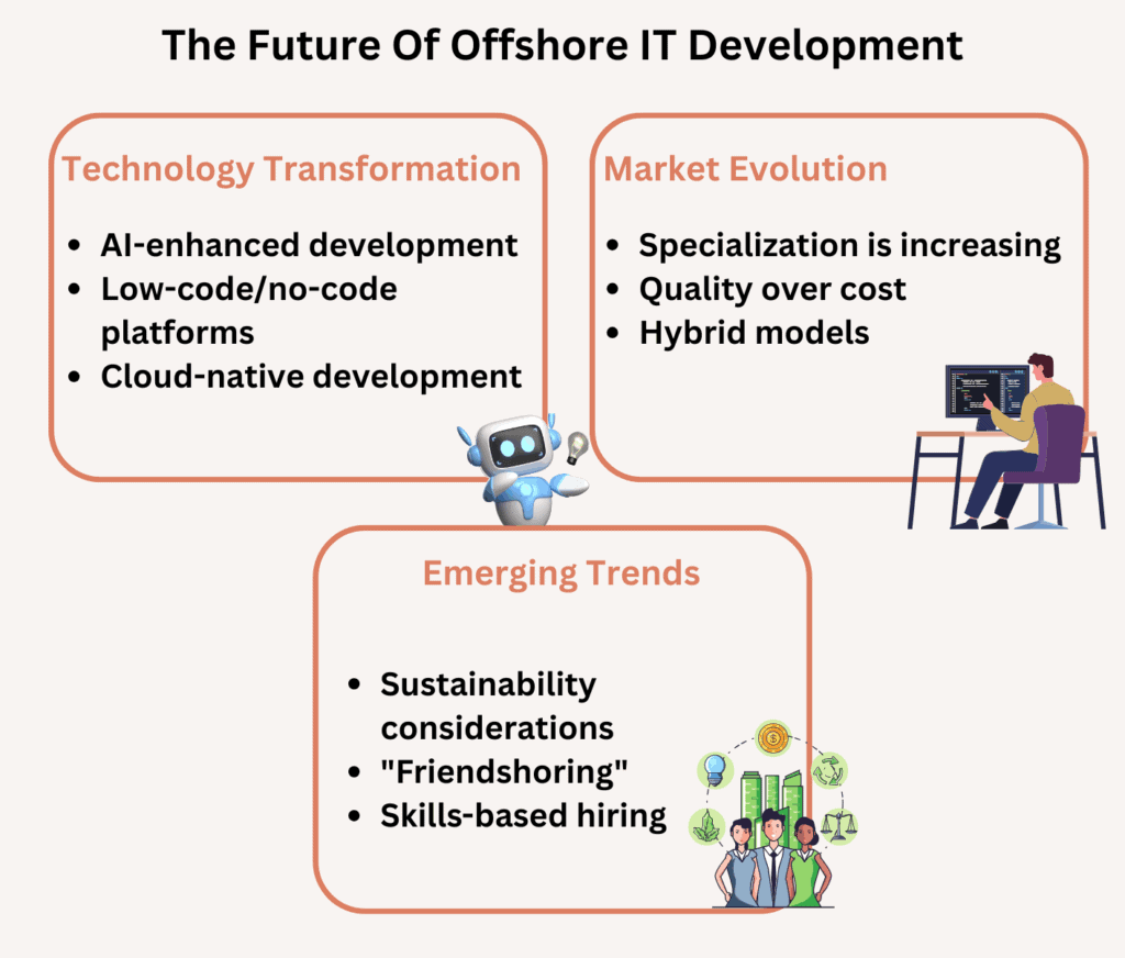 offshore it development - The Future Of Offshore IT Development