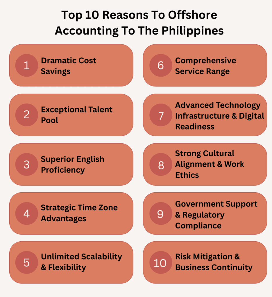 offshore accounting philippines - Top 10 Reasons To Offshore Accounting To The Philippines
