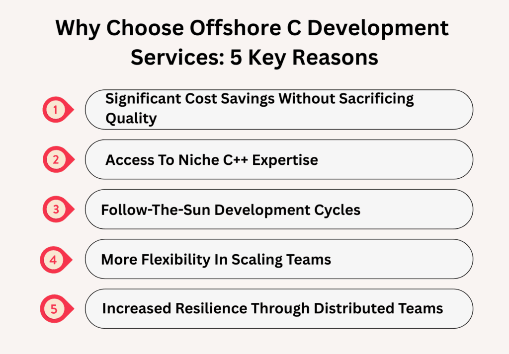 offshore c development - Why Choose Offshore C Development Services: 5 Key Reasons