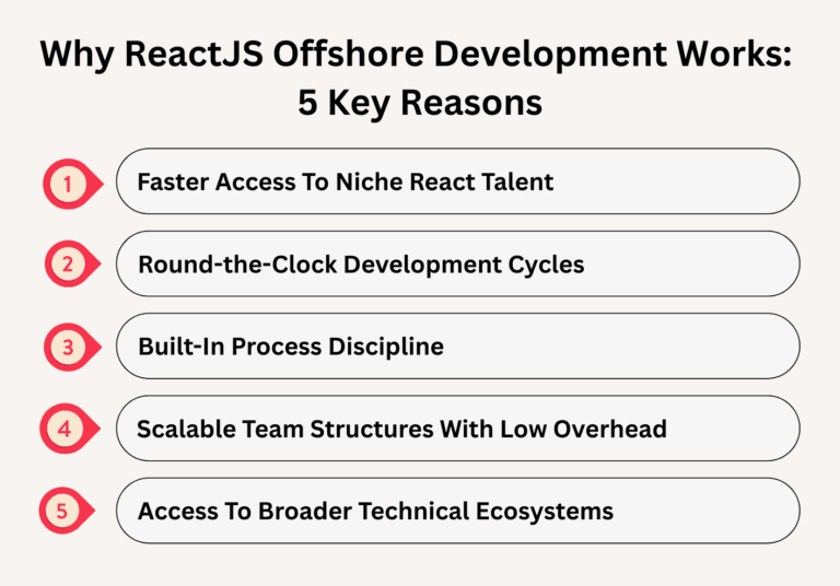 ReactJS Offshore Development: Setup, Hiring, Best Practices