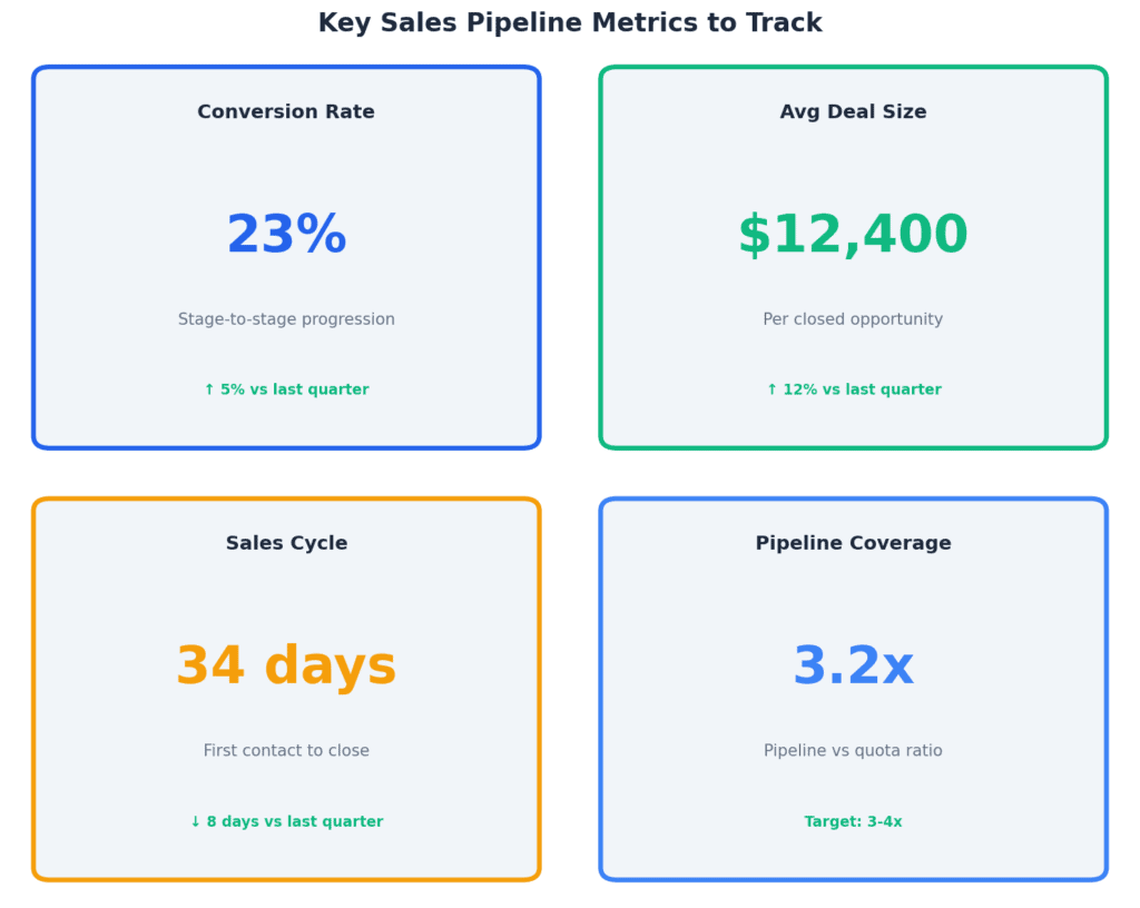 02_sales_pipeline_metrics