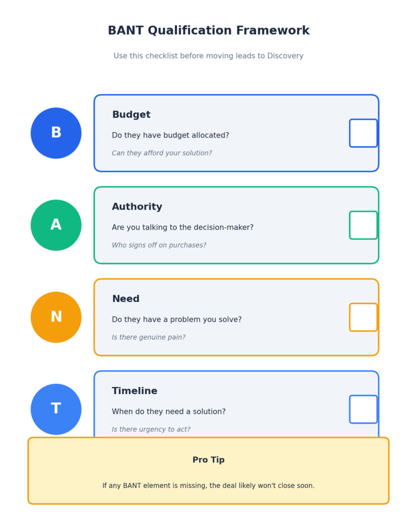 03_bant_qualification_checklist