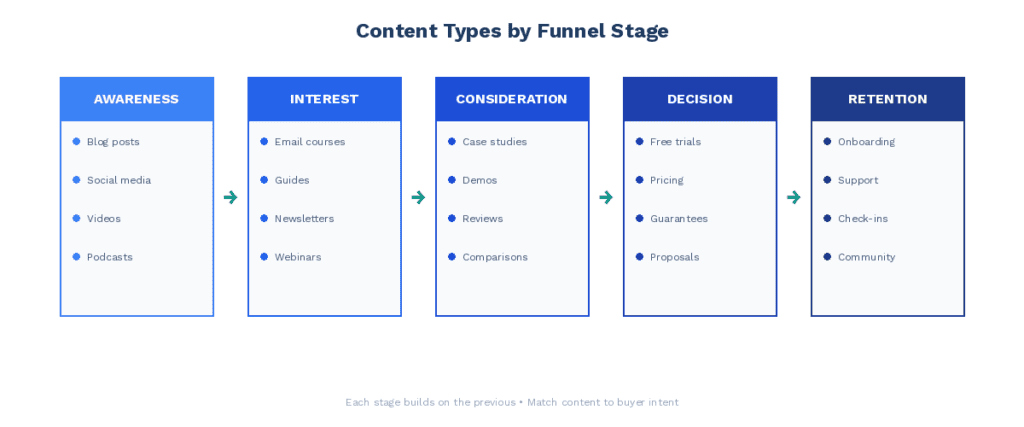 04 sales funnel - consideration questions