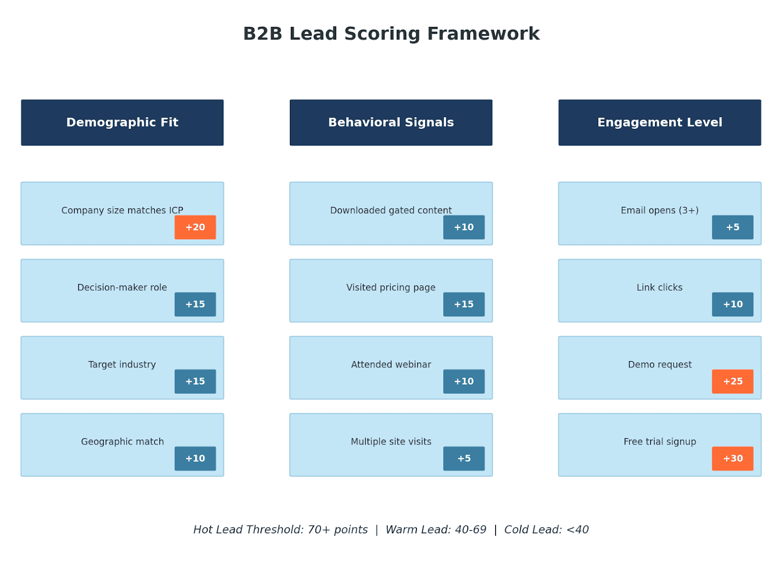 9 B2B Lead Generation Strategies That Actually Fill Your Pipeline in 2026