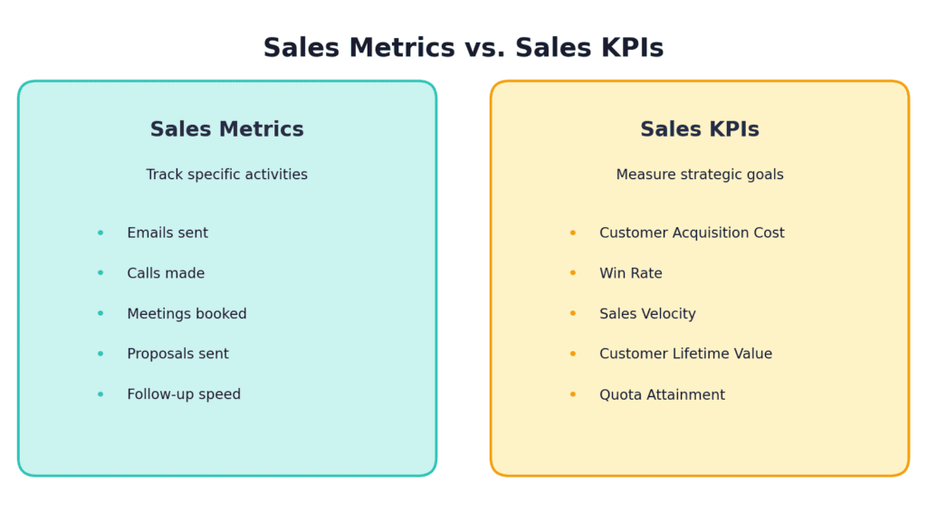 01_sales_metrics_kpis_comparison