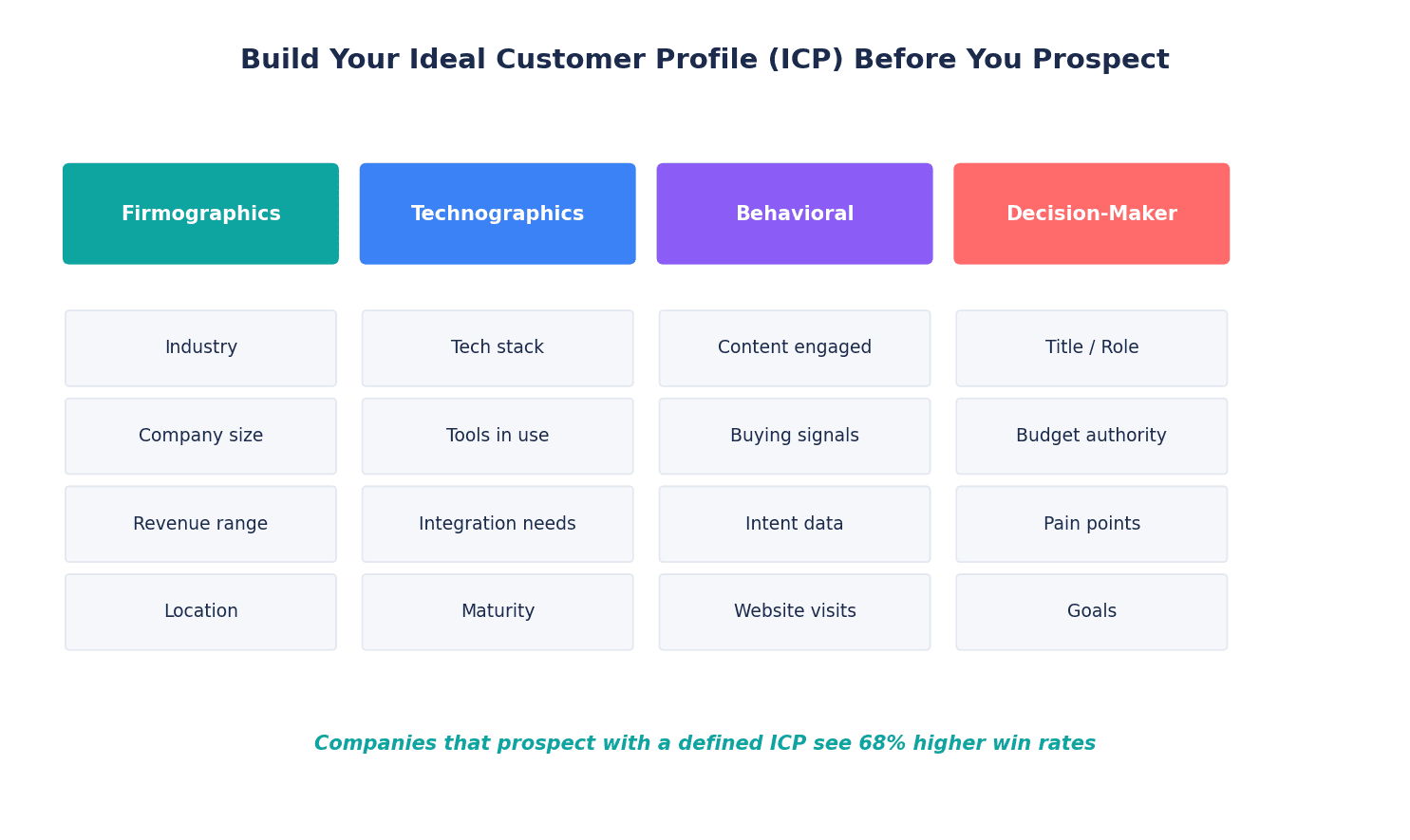 7 Sales Prospecting Techniques That Actually Fill Your Pipeline In 2026