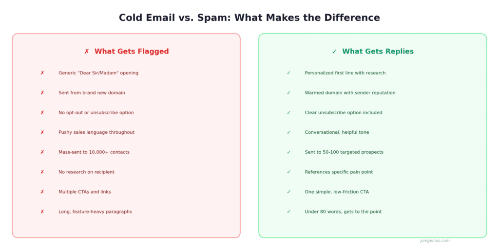 05_cold_email_vs_spam