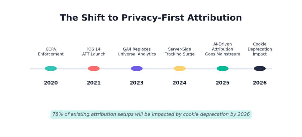 05_privacy_first_timeline