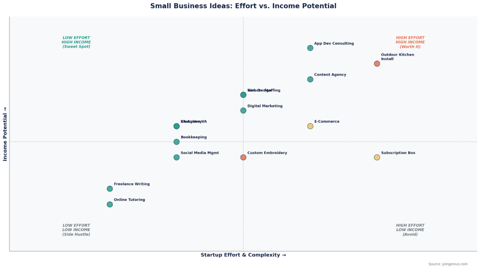 15 Profitable Small Business Ideas You Can Start in 2026