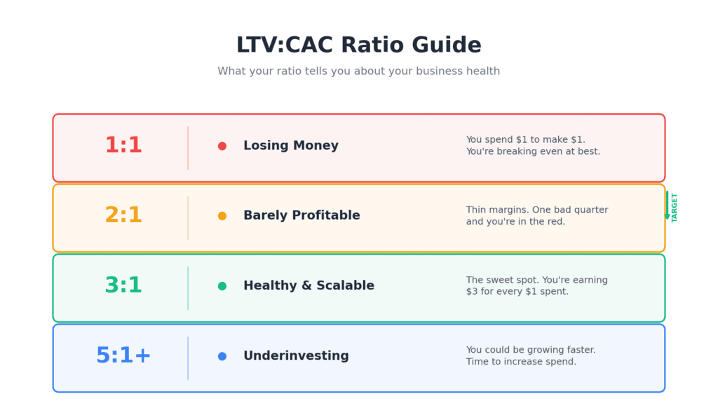 ltv_cac_ratio_guide