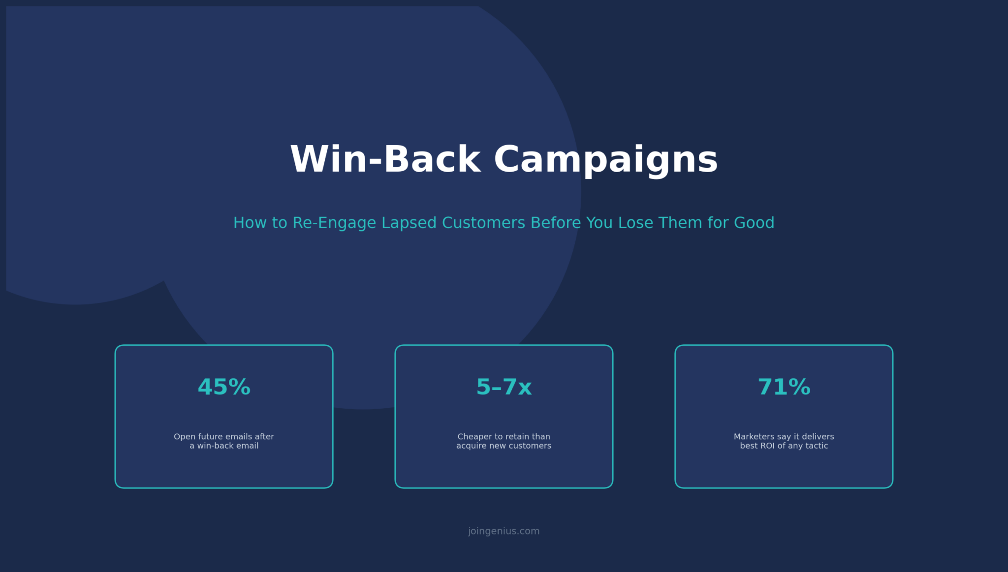 Win-Back Campaigns: How to Re-Engage Lapsed Customers Before You Lose ...