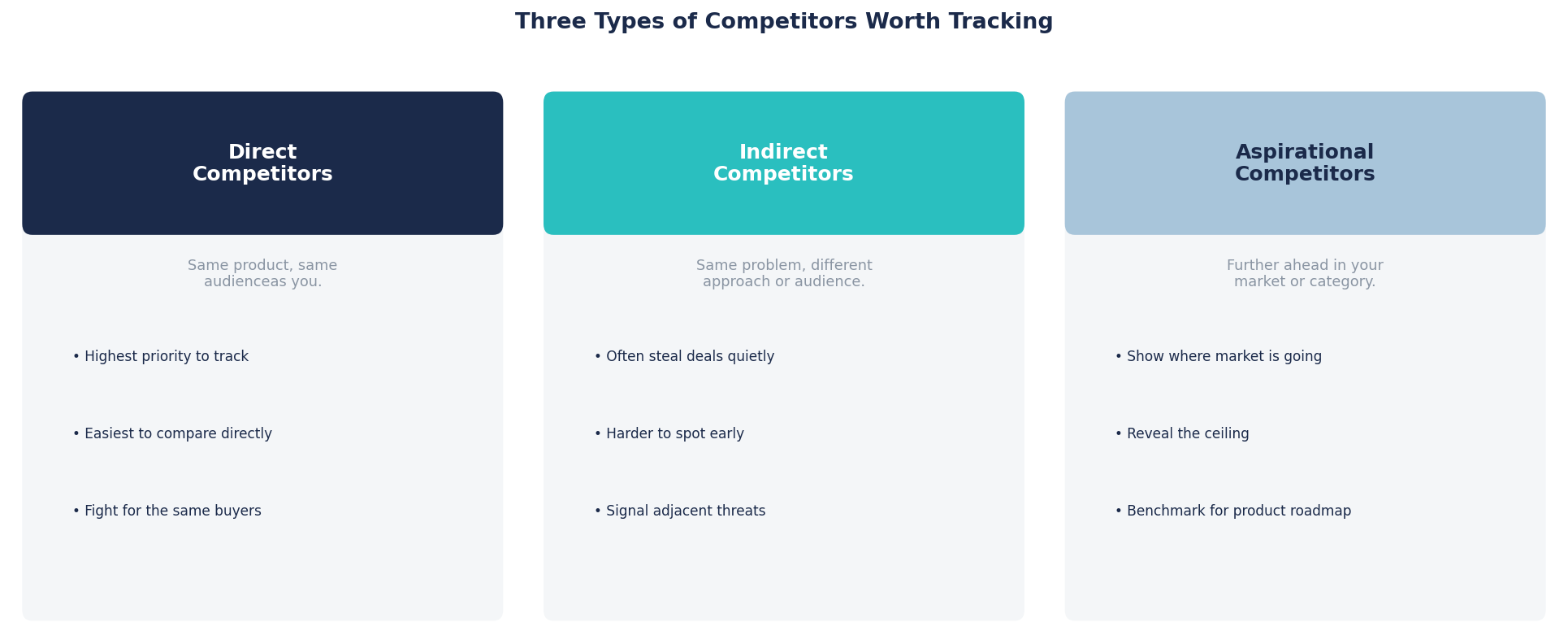 How To Do A Competitive Analysis That Actually Shapes Your Strategy