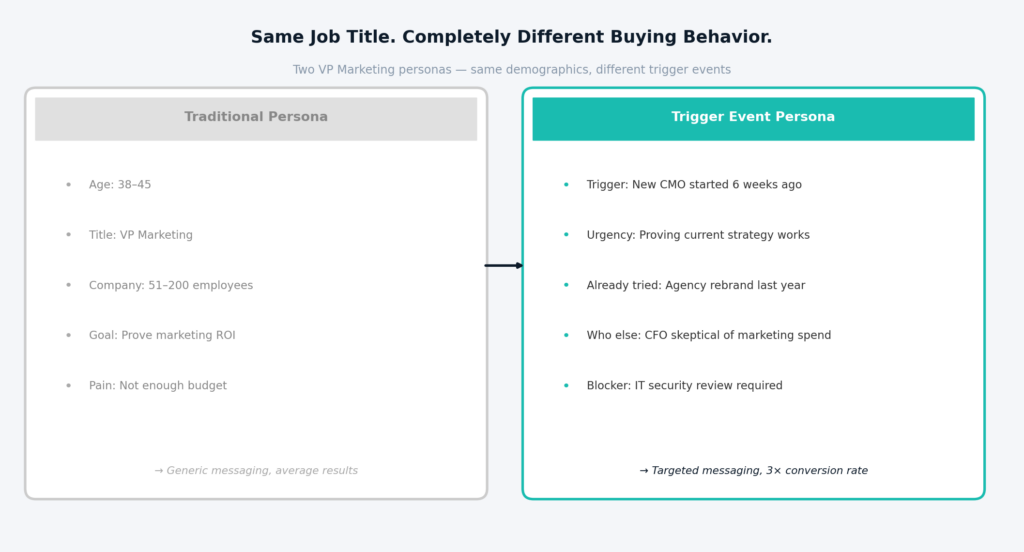 buyer_personas_trigger_event