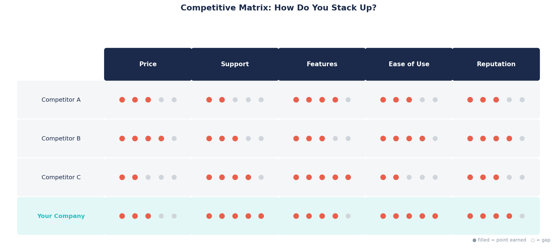 How To Do A Competitive Analysis That Actually Shapes Your Strategy