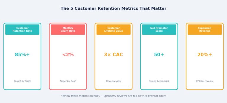 Tracking Retention How To Improve Customer Retention: 7 Strategies That Actually Work in 2026