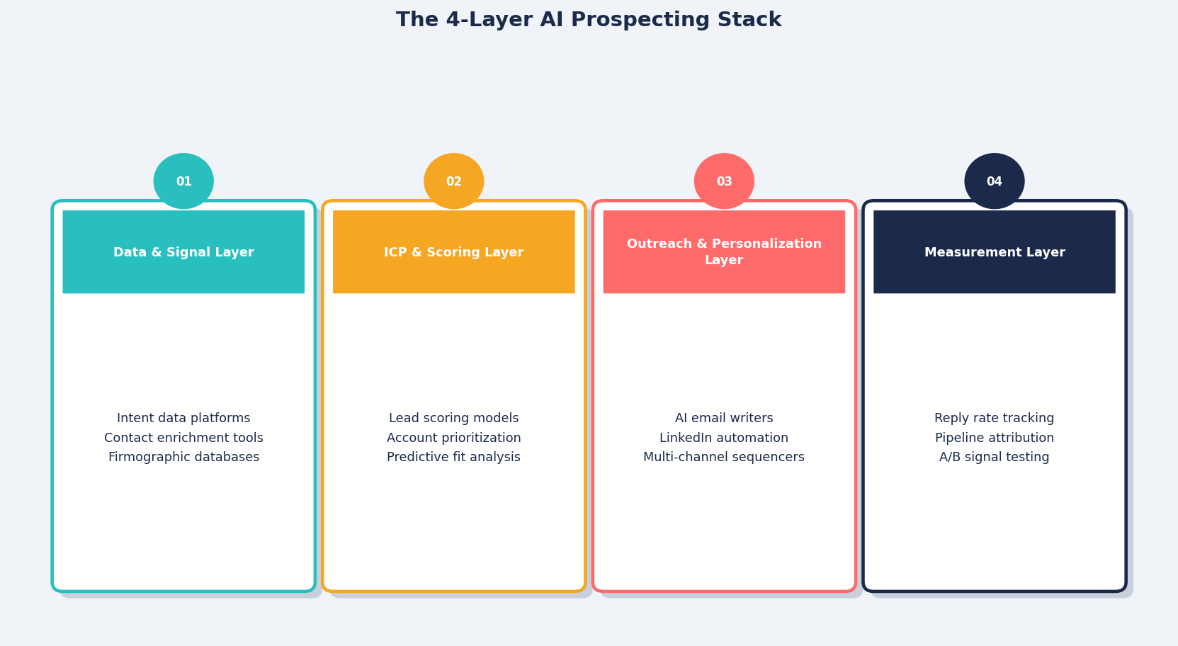AI Prospecting: How to Use It to Fill Your Pipeline Faster