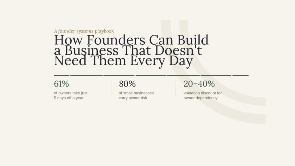 business that doesnt need the founder - featured image