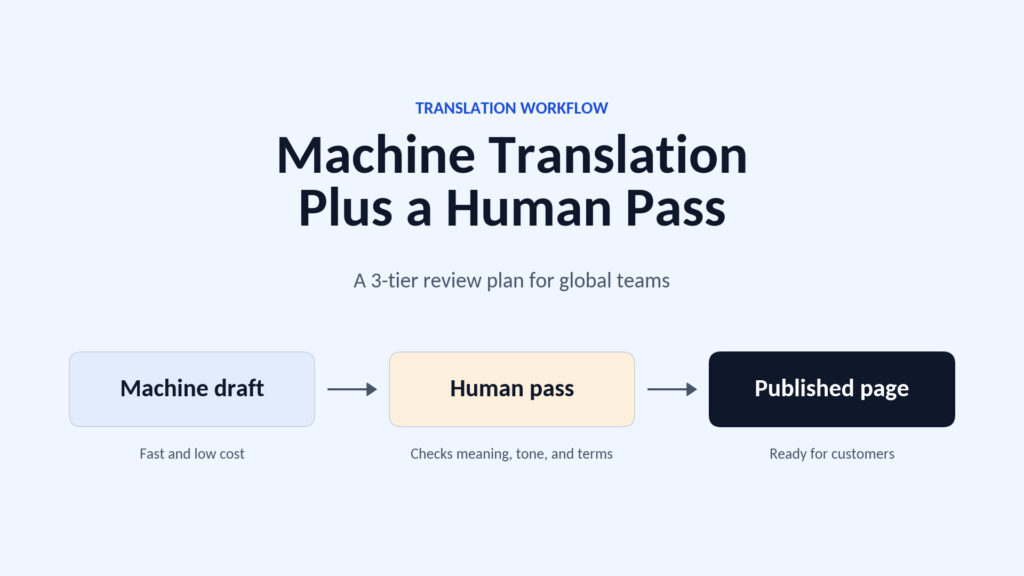 machine translation - featured image