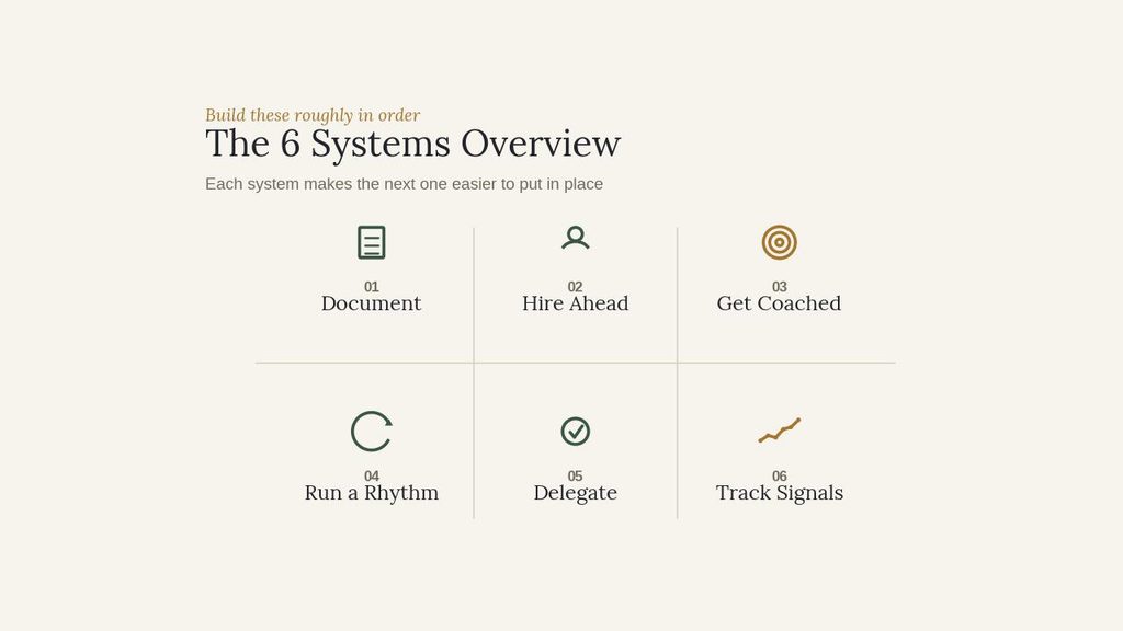 business that doesnt need the founder - systems overview
