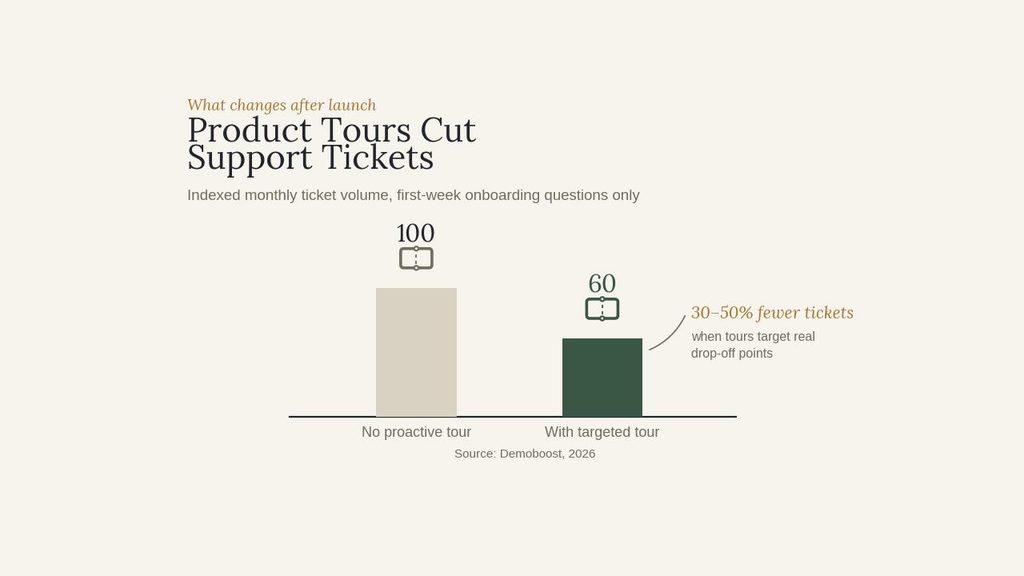 outsourced development team - ticket reduction