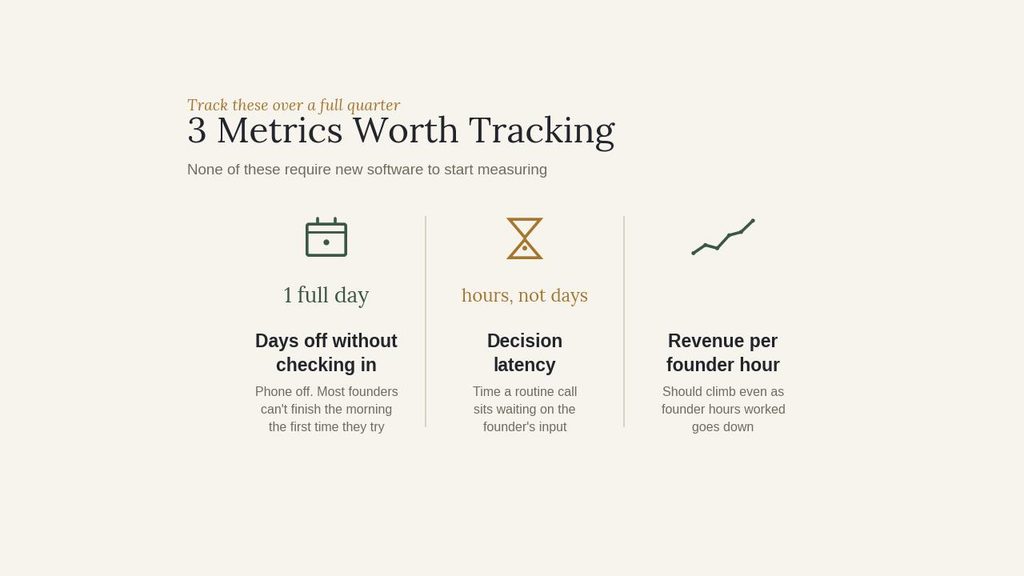 business that doesnt need the founder - metrics dashboard