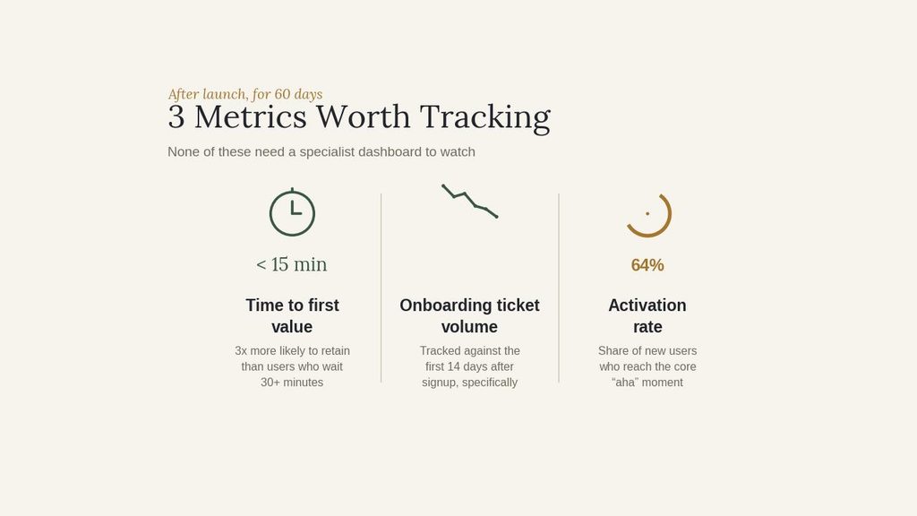outsourced development team - metrics dashboard