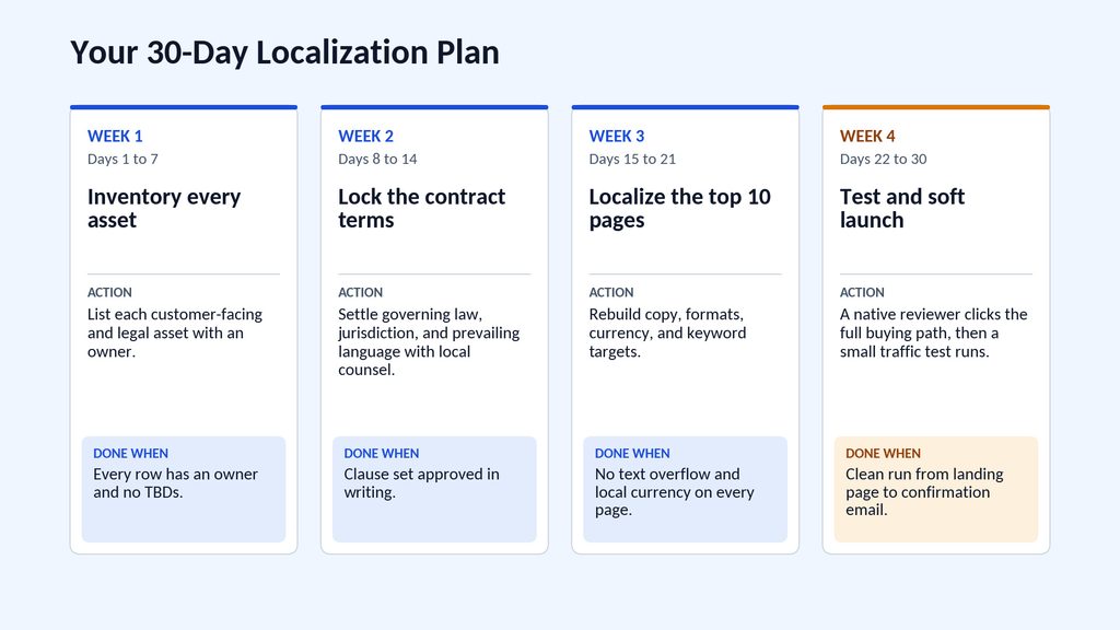 localization strategy - 30-day plan