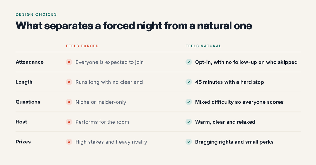 forced-vs-natural-trivia-night